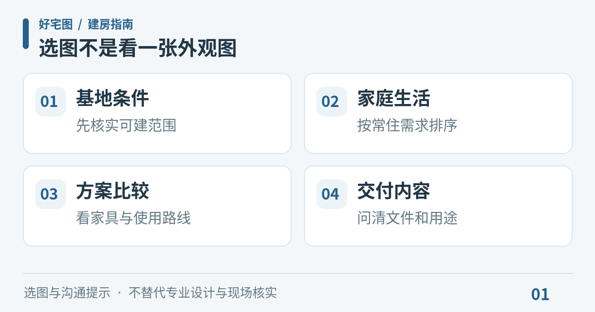 选图不是看一张外观图:基地条件,先核实可建范围;家庭生活,按常住需求排序;方案比较,看家具与使用路线;交付内容,问清文件和用途